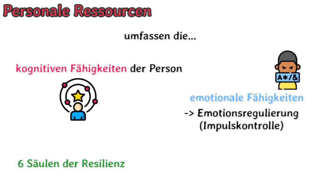 personale_ressourcen