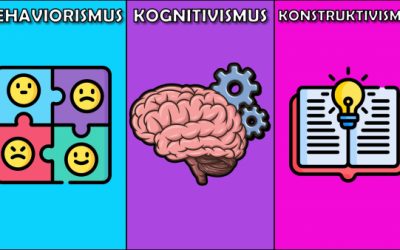 Behaviorismus, Kognitivismus, Konstruktivismus | Lerntheorien & Unterschied